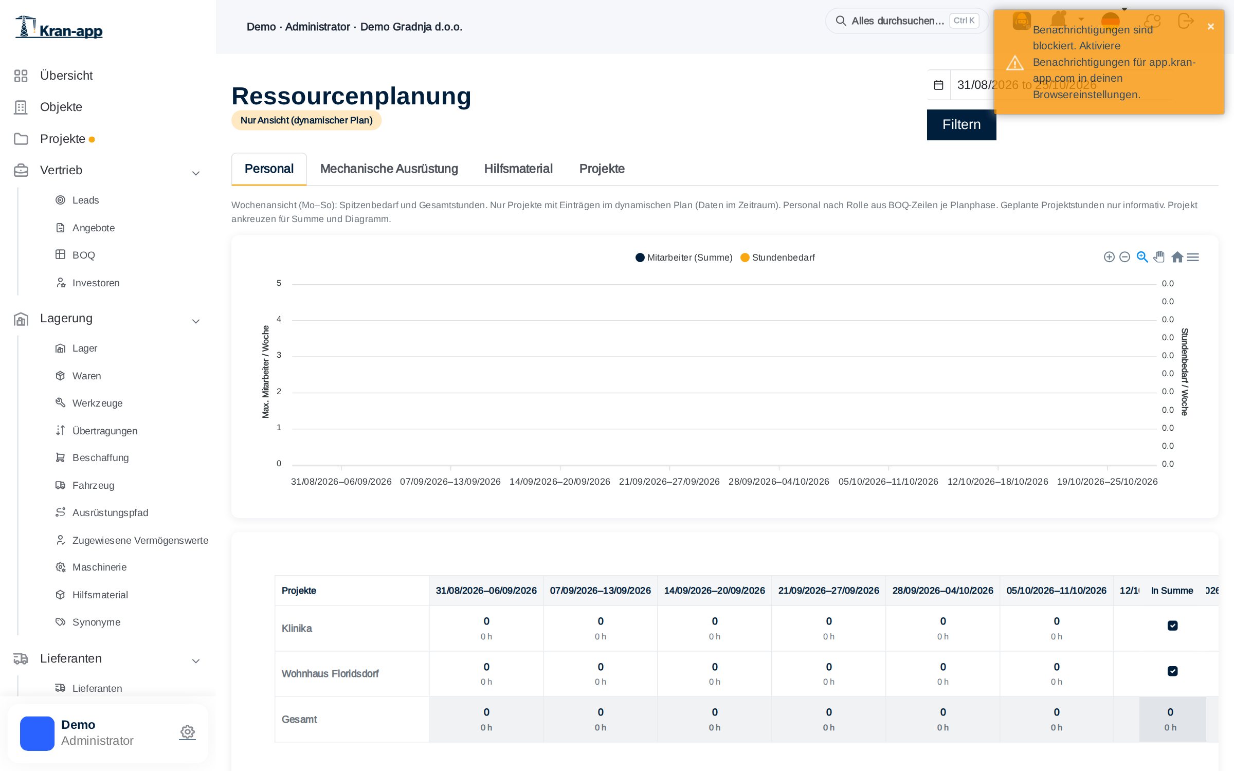 Diagramm und Tabelle der Ressourcenplanung